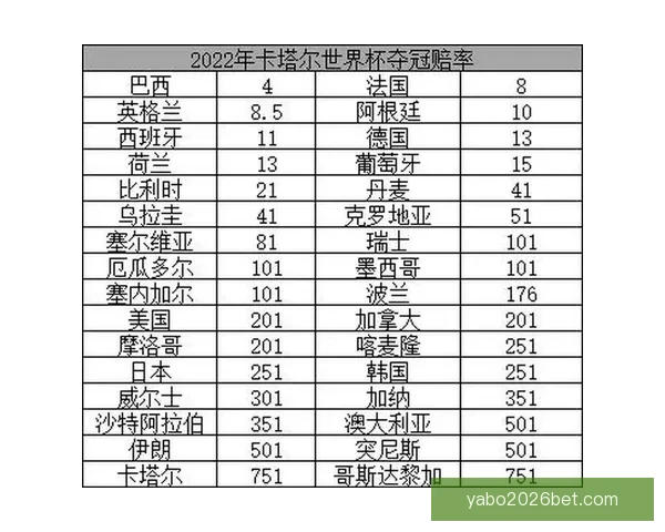 世界杯竞猜赔率深度解析及热门对阵胜负趋势全攻略