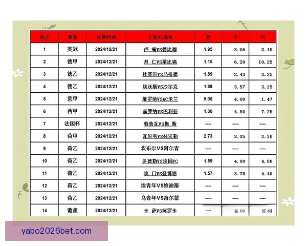 精准分析足球赛事胜负走势，打造高命中率比分竞猜策略