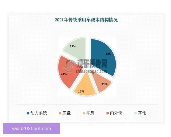 体育竞猜数据分析与赛前走势研判结合胜负概率提升策略全解析